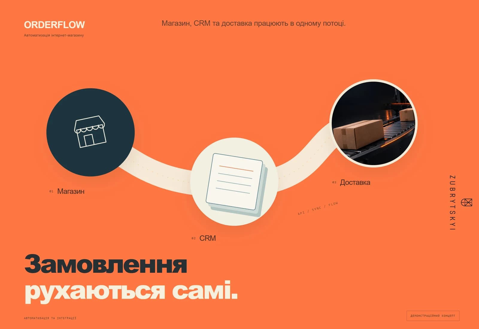 ORDERFLOW — Замовлення рухаються самі.