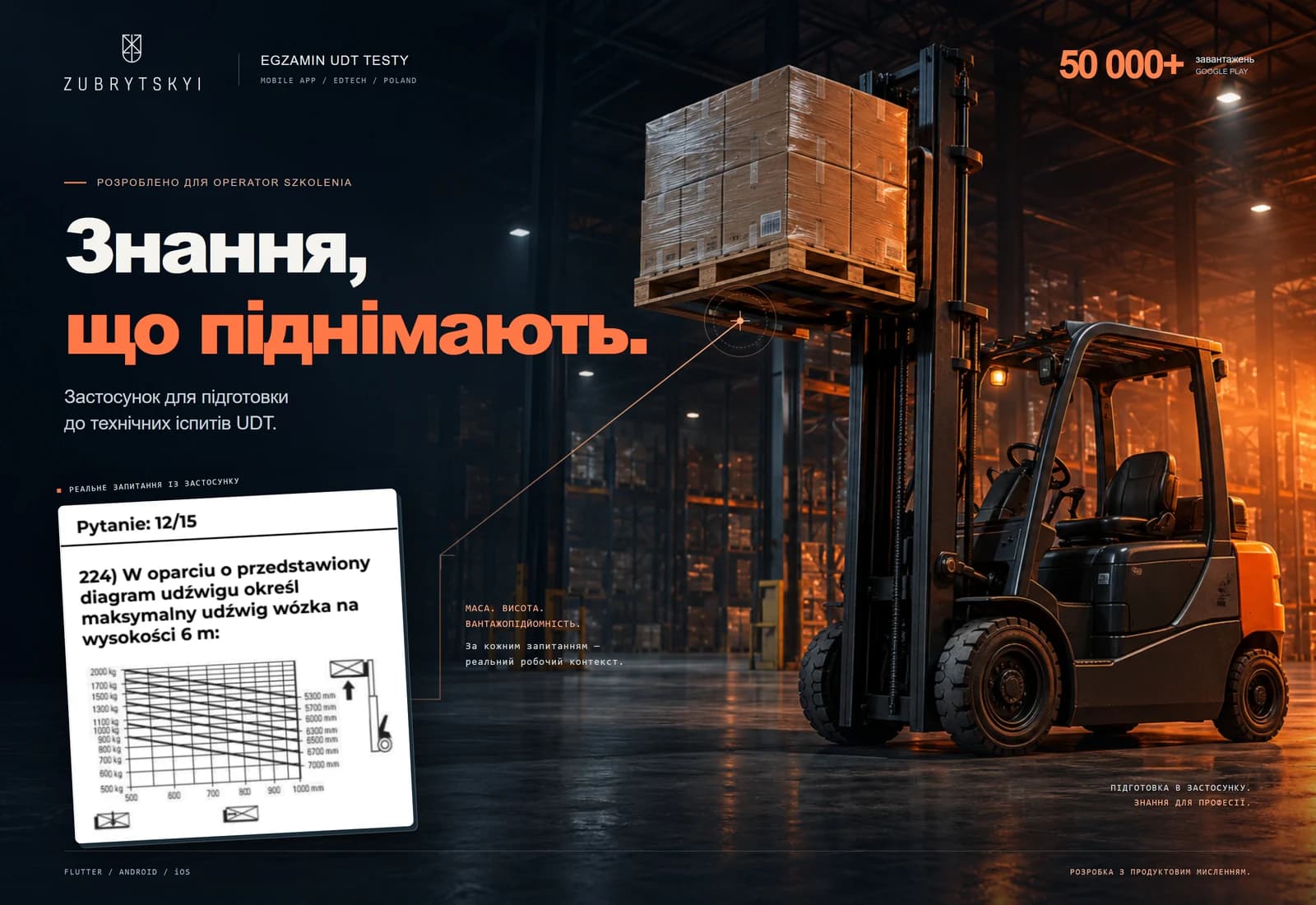 Egzamin UDT Testy — застосунок для підготовки до іспитів